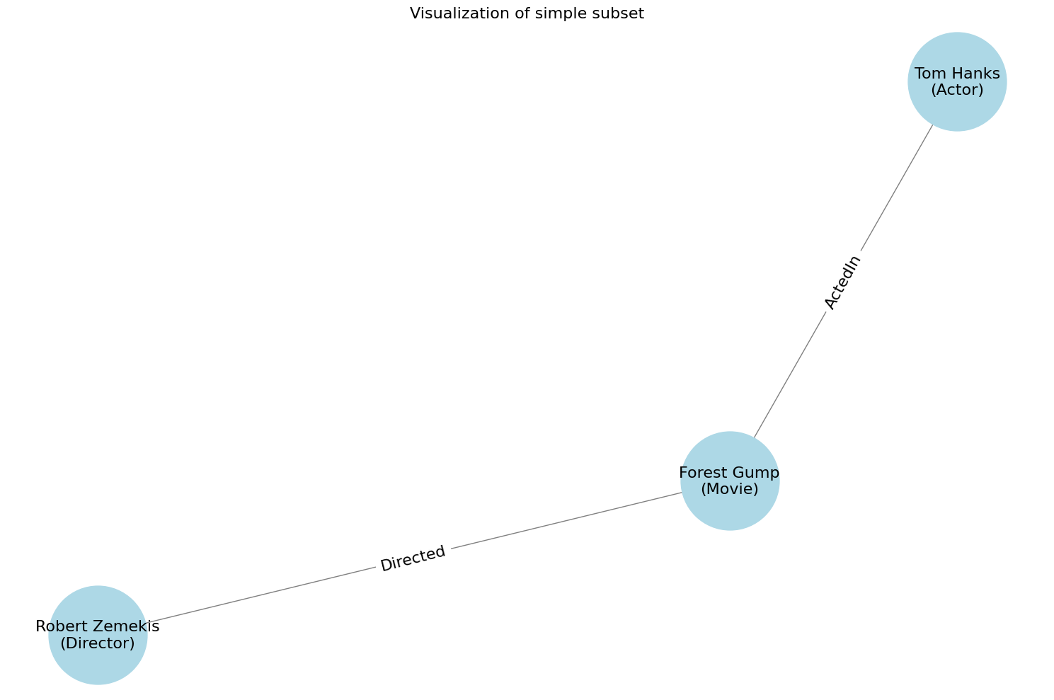 ../_images/how-to_Use-Neo4j_21_0.png