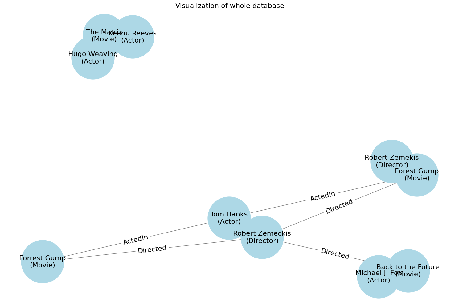 ../_images/how-to_Use-Neo4j_39_0.png