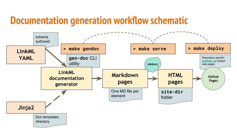 ../_images/documentation_generation_schematic.png